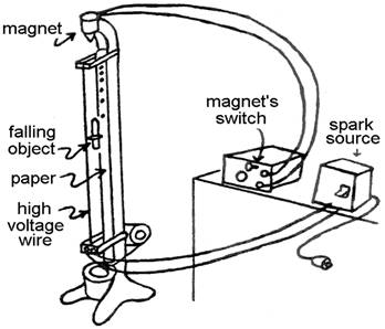 acceleration due to gravity lab report using spark generato